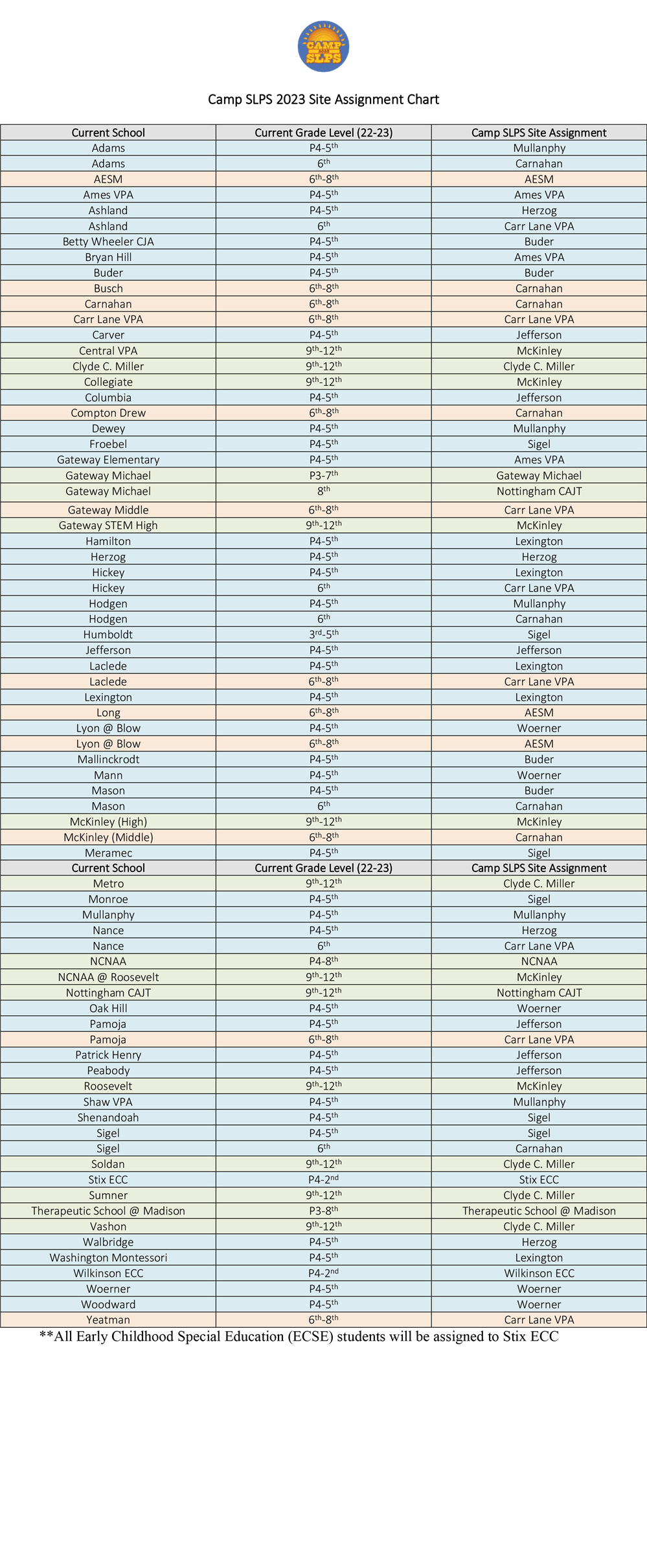 locations